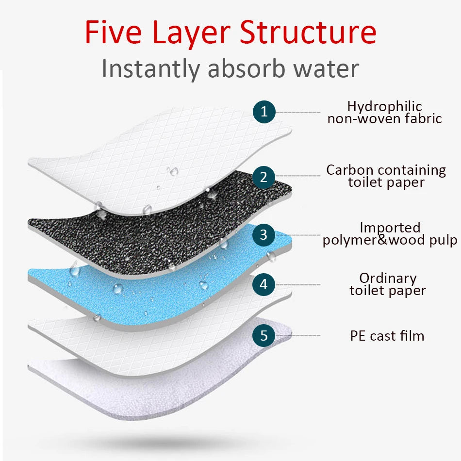 Disposable Puppy Training Pee Pads